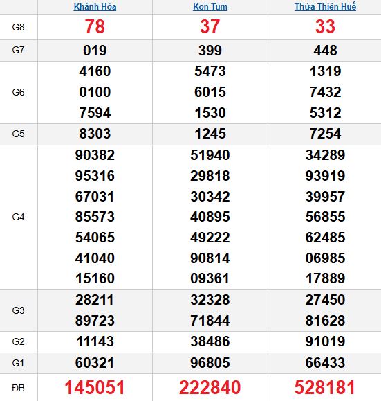 Quay thử MT 26/10/2025