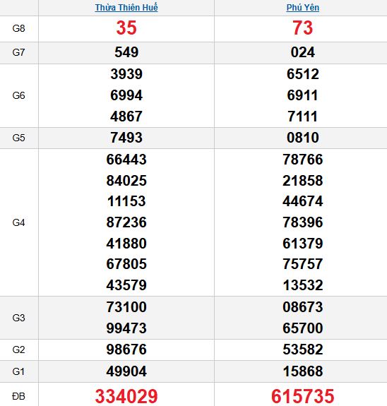 XSMT 20/10/2025 XSMT 20/10/2025