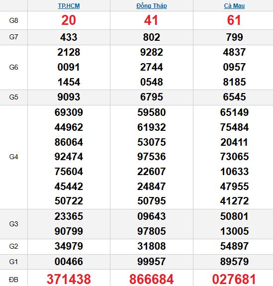Quay thử MN 27/10/2025 Quay thử MN 27/10/2025