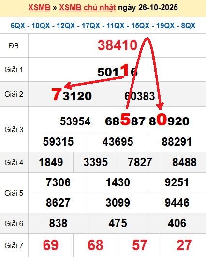 Soi cầu MB 27/10/2025 Soi cầu MB 27/10/2025