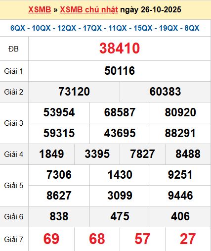 XSMB 26/10/2025 XSMB 26/10/2025