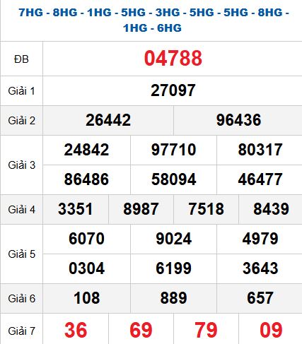 Quay thử MB 26/10/2025 Quay thử MB 26/10/2025