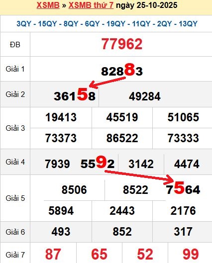 Soi cầu MB 26/10/2025 Soi cầu MB 26/10/2025