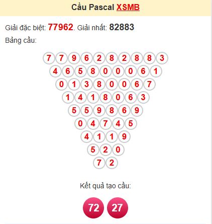 Soi cầu Pascal MB Soi cầu Pascal MB