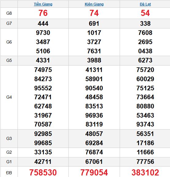 Quay thử MN 26/10/2025 Quay thử MN 26/10/2025