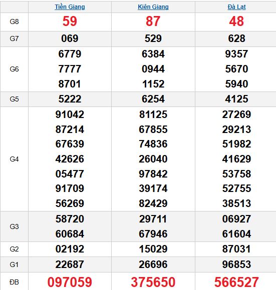 XSMN 19/10/2025 XSMN 19/10/2025