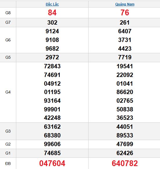 Quay thử MT 28/10/2025 Quay thử MT 28/10/2025