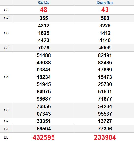 XSMT 21/10/2025 XSMT 21/10/2025