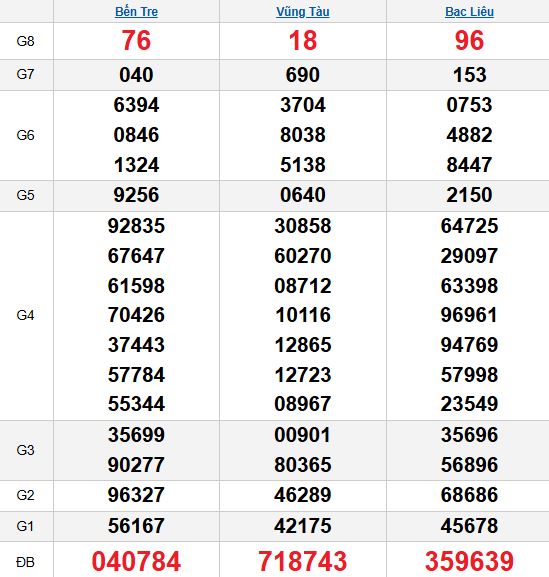 Quay thử MN 28/10/2025 Quay thử MN 28/10/2025