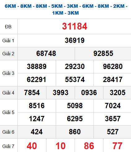 Quay thử MB 28/10/2025 Quay thử MB 28/10/2025