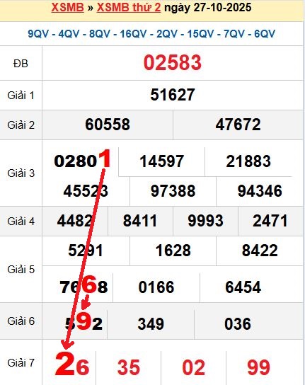 Soi cầu 28/10/2025 Soi cầu 28/10/2025