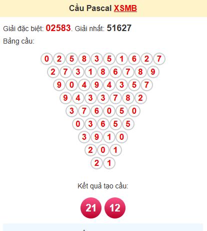 Soi cầu Pascal MB Soi cầu Pascal MB