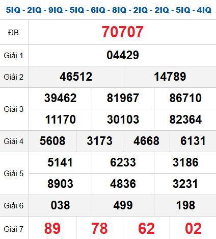 Quay thử MB 29/10/2025 Quay thử MB 29/10/2025