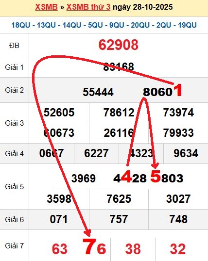 Soi cầu MB 29/10/2025 Soi cầu MB 29/10/2025