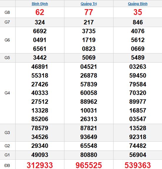 Quay thử MT 30/10/2025