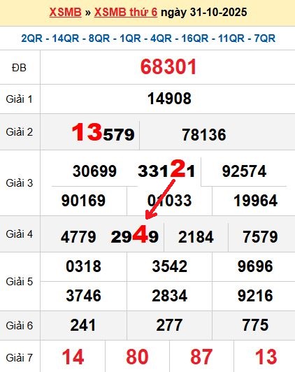 Soi cầu MB 1/11/2025