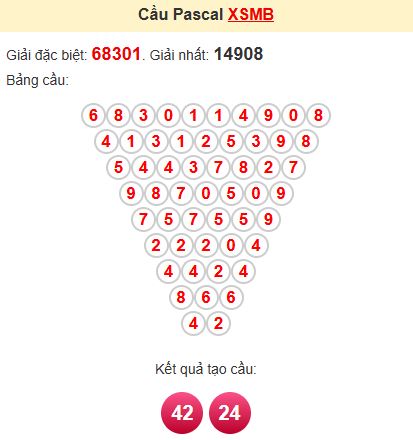Soi cầu Pascal MB