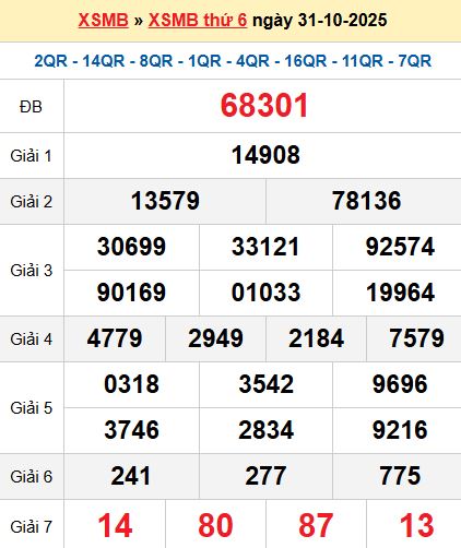 XSMB 31/10/2025
