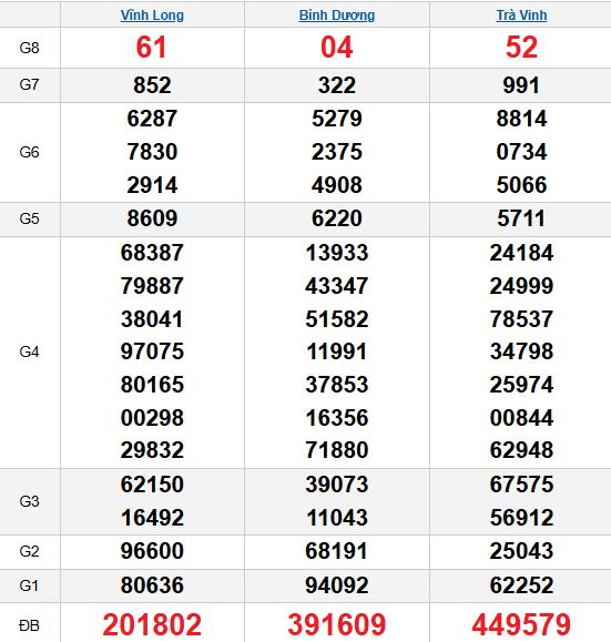 Quay thử MN 31/10/2025 Quay thử MN 31/10/2025