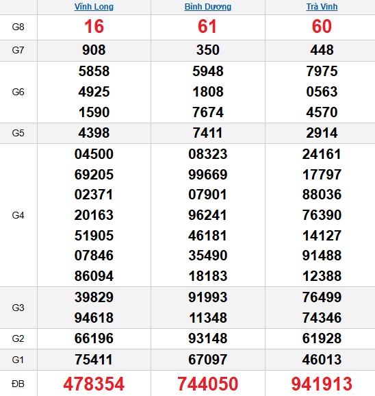 XSMN 24/10/2025 XSMN 24/10/2025