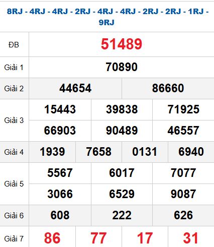 Quay thử MB 31/10/2025 Quay thử MB 31/10/2025