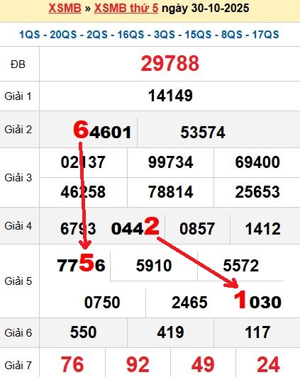 Soi cầu 31/10/2025 Soi cầu 31/10/2025