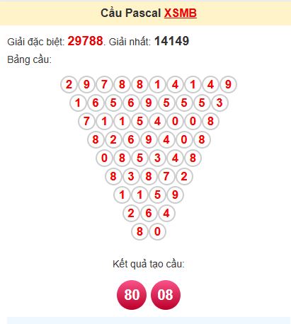 Soi cầu Pascal MB Soi cầu Pascal MB