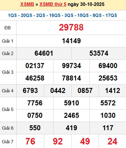 XSMB 30/10/2025 XSMB 30/10/2025