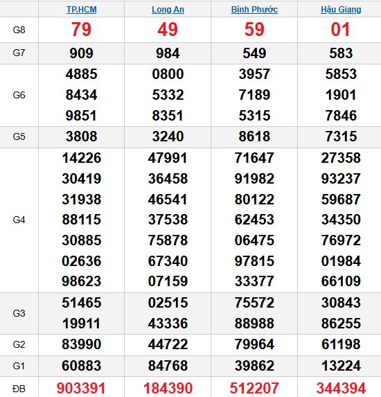 Quay thử MN 1/11/2025 Quay thử MN 1/11/2025