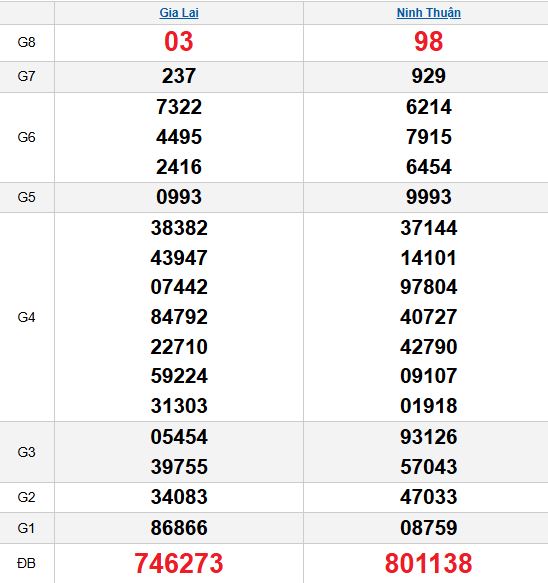 XSMT 24/10/2025 XSMT 24/10/2025