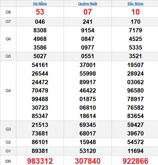 Quay thử MT 1/11/2025 Quay thử MT 1/11/2025