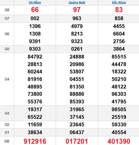 XSMT 25/10/2025 XSMT 25/10/2025