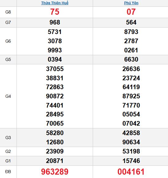 XSMT 27/10/2025 XSMT 27/10/2025