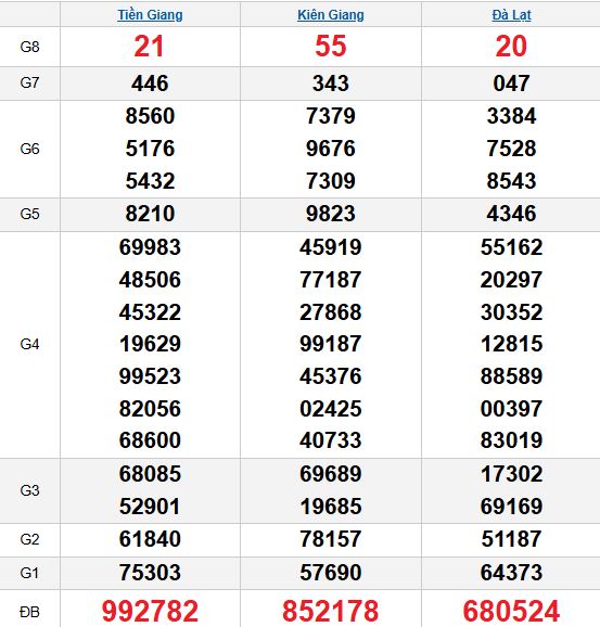 Quay thử MN 2/11/2025