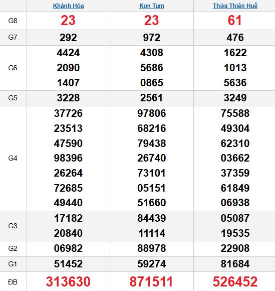 Quay thử MT 2/11/2025