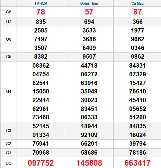 Quay thử MN 3/11/2025 Quay thử MN 3/11/2025