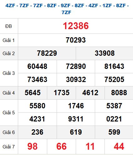 Quay thử MB 3/11/2025 Quay thử MB 3/11/2025