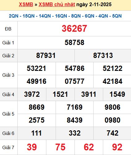 XSMB 2/11/2025 XSMB 2/11/2025