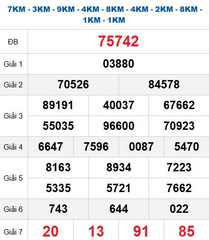 Quay thử MB 2/11/2025 Quay thử MB 2/11/2025