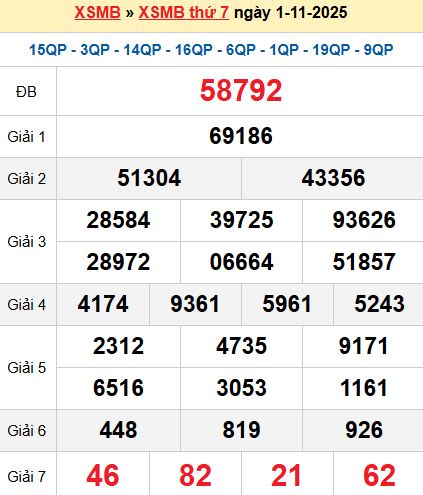 XSMB 1/11/2025 XSMB 1/11/2025