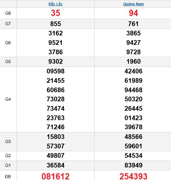 Quay thử 4/11/2025 Quay thử 4/11/2025