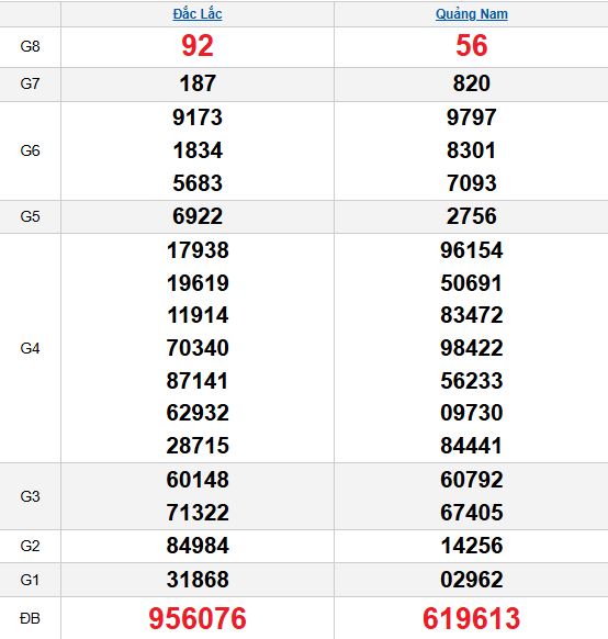 XSMT 28/10/2025 XSMT 28/10/2025