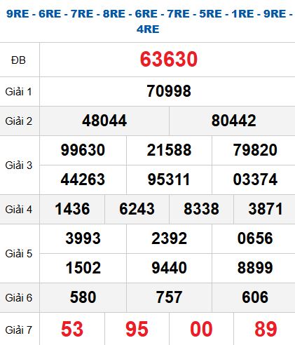 Quay thử MB 4/11/2025 Quay thử MB 4/11/2025