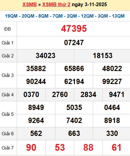 XSMB 3/11/2025 XSMB 3/11/2025