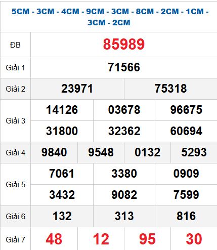 Quay thử MB 5/11/2025 Quay thử MB 5/11/2025