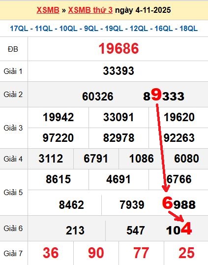 Soi cầu MB 5/11/2025 Soi cầu MB 5/11/2025