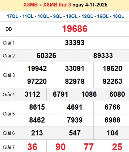 XSMB 4/11/2025 XSMB 4/11/2025
