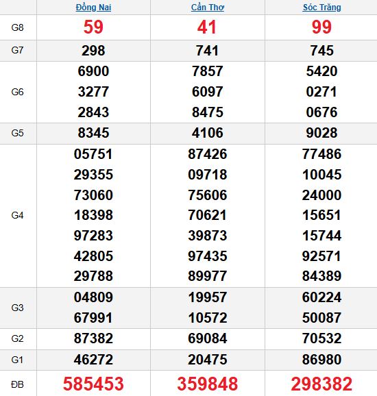 Quay thử MN 5/11/2025 Quay thử MN 5/11/2025