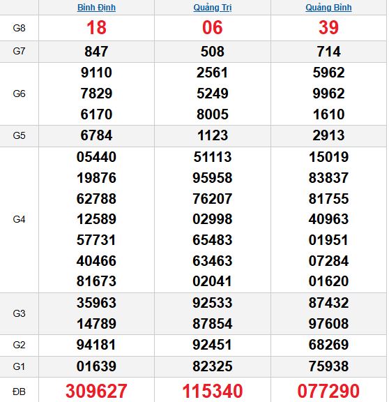 Quay thử MT 6/11/2025 Quay thử MT 6/11/2025