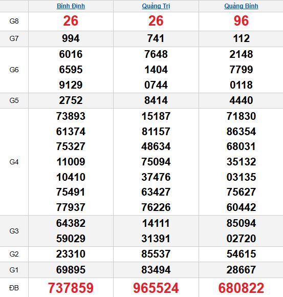XSMT 30/10/2025 XSMT 30/10/2025